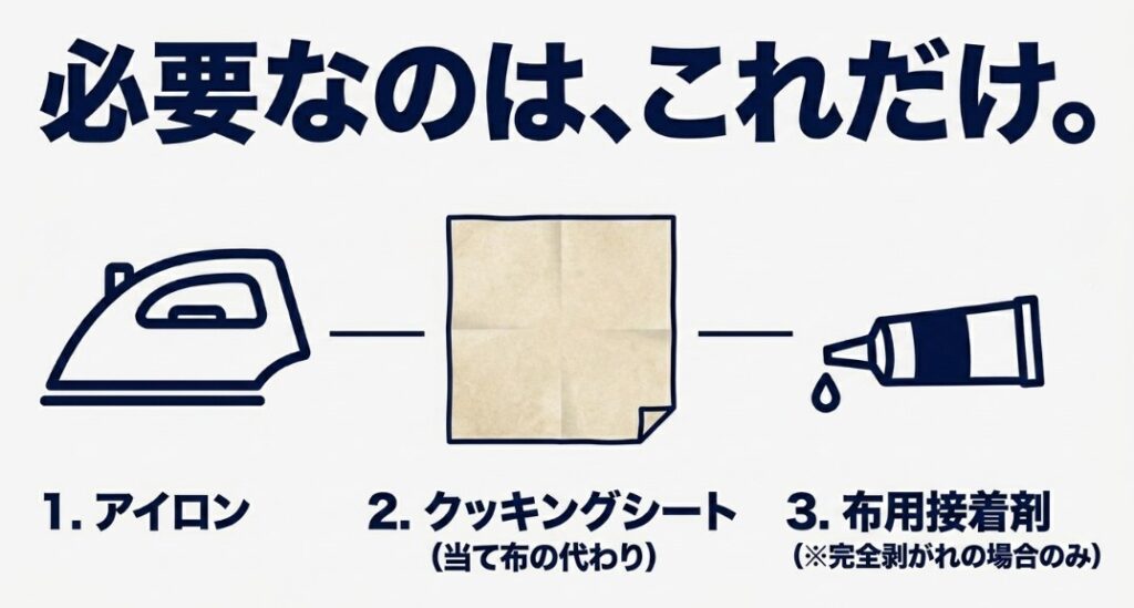 必要な道具であるアイロン、当て布代わりのクッキングシート、布用接着剤(完全剥がれの場合のみ)