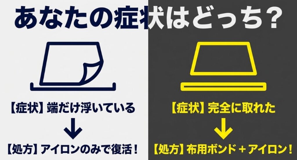 端だけ浮いている場合はアイロンのみで復活、完全に取れた場合は布用ボンドとアイロンで対処する症状別の処方箋