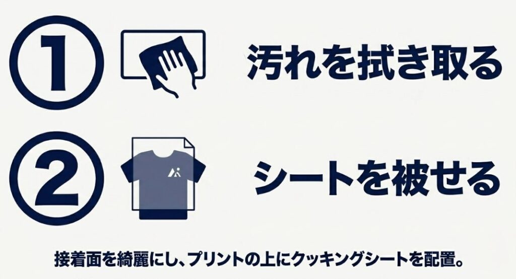 接着面の汚れを拭き取り、プリントの上にクッキングシートを被せる修理ステップ1・2