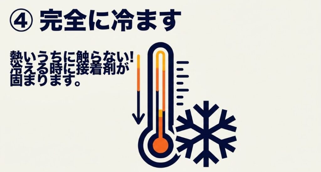 熱いうちに触らず、完全に冷める時に接着剤が固まることを解説する最終ステップ4
