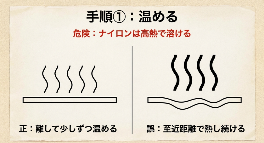 手順1：温める。ナイロンは高熱で溶ける危険があるため、至近距離で熱し続けるのは誤り。対象から離して少しずつ温めるのが正しいやり方
