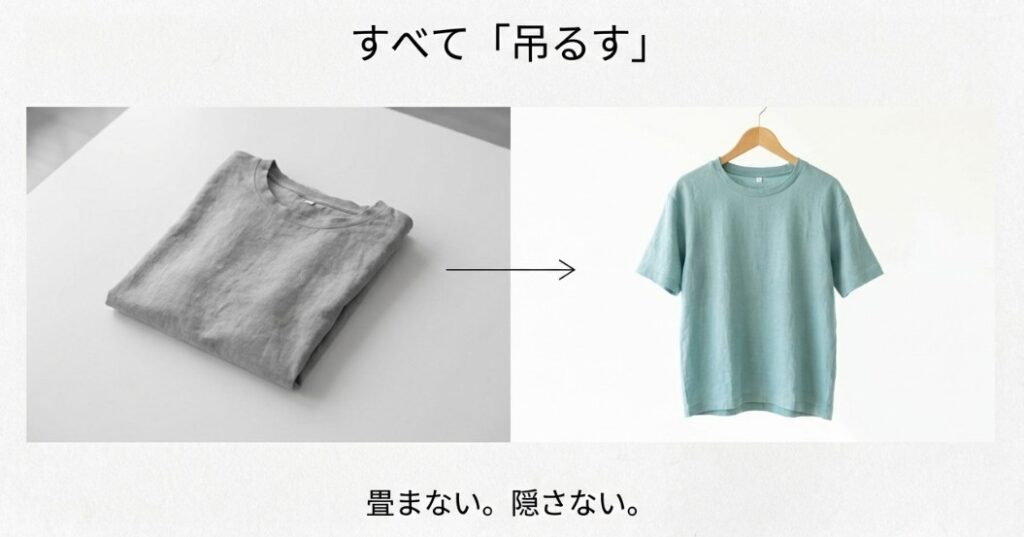 畳まれたTシャツからハンガーに掛かったTシャツへの変化を示す矢印と、「すべて吊るす。畳まない。隠さない。」というテキスト