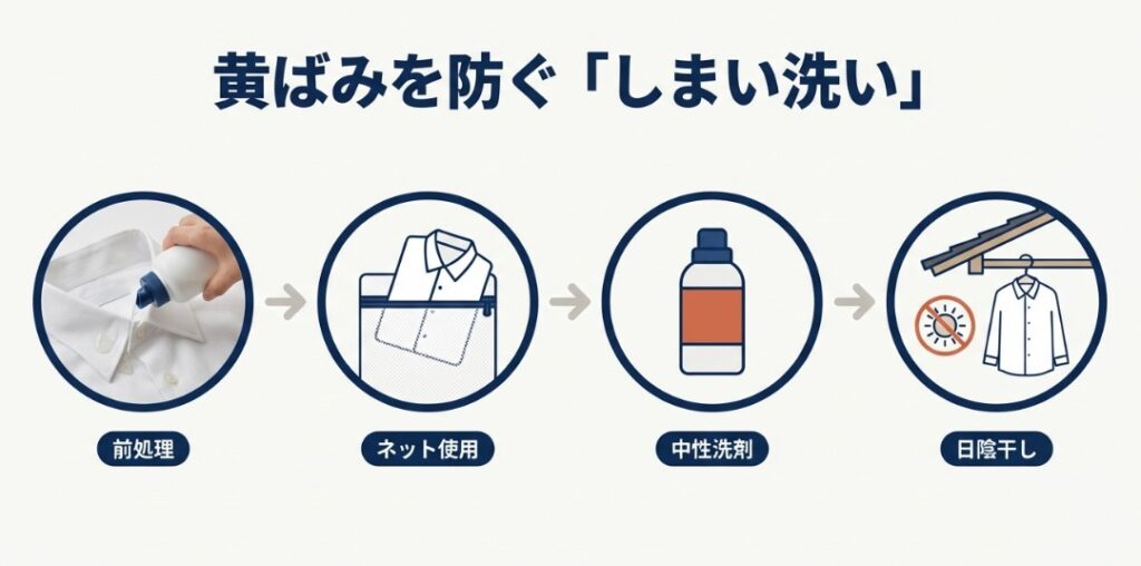 前処理、ネット使用、中性洗剤、日陰干しという制服洗濯の基本手順を示す