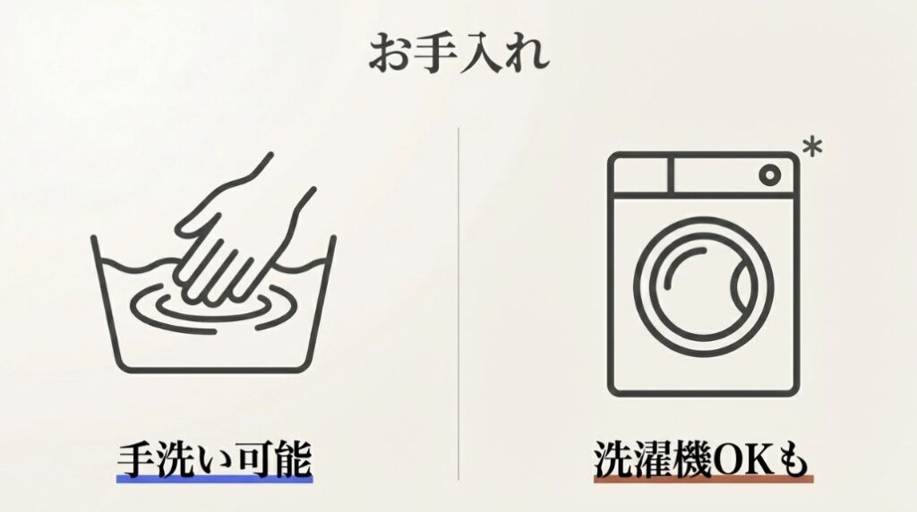 手洗い可能（ユニクロ）や洗濯機OK（無印のヤク）を示す、洗濯桶と洗濯機のアイコン
