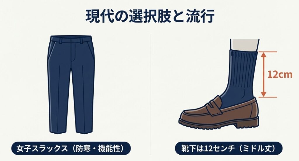 女子用スラックスのイラストと、12cm(ミドル丈)の靴下丈の流行を示す