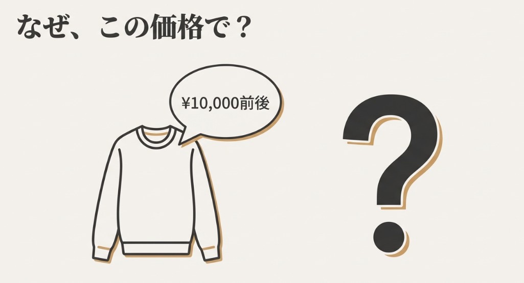 カシミヤセーターのイラストと、「¥10,000前後」という吹き出し