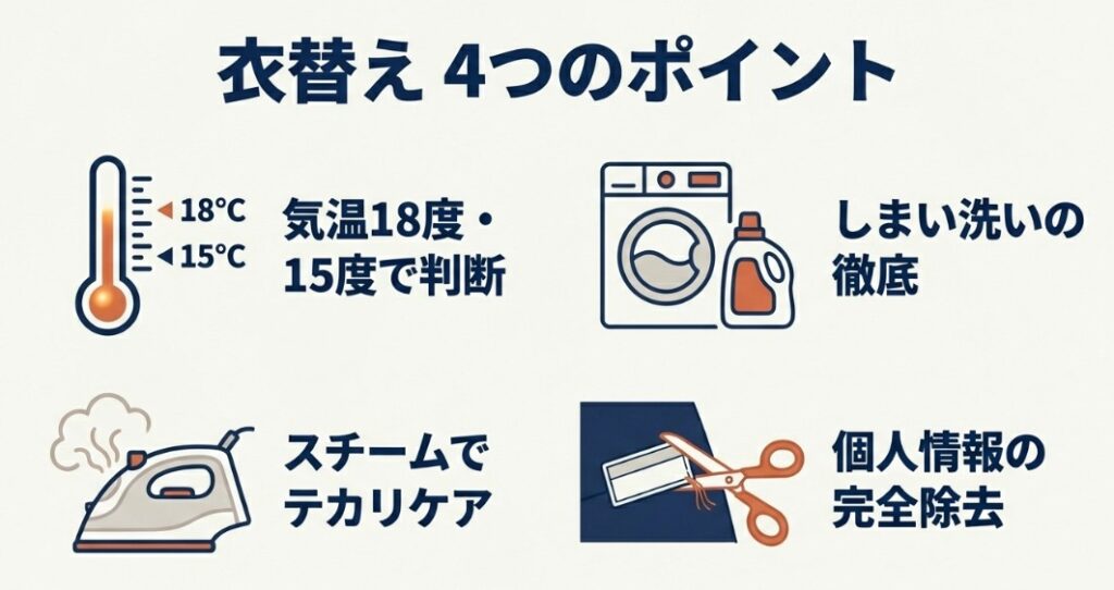 気温目安、しまい洗い、スチームケア、個人情報除去の4点をまとめた振り返り