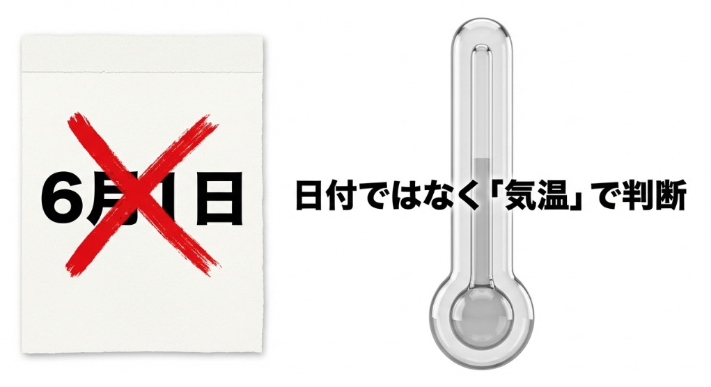 6月1日の日付に大きな赤いバツ印がつき、「日付ではなく気温で判断」と強調