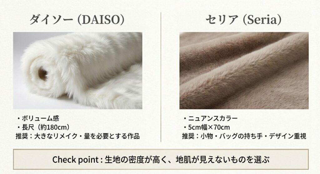 ダイソー(ボリューム・ロング)とセリア(デザイン・ニュアンスカラー)のファーテープの特徴比較