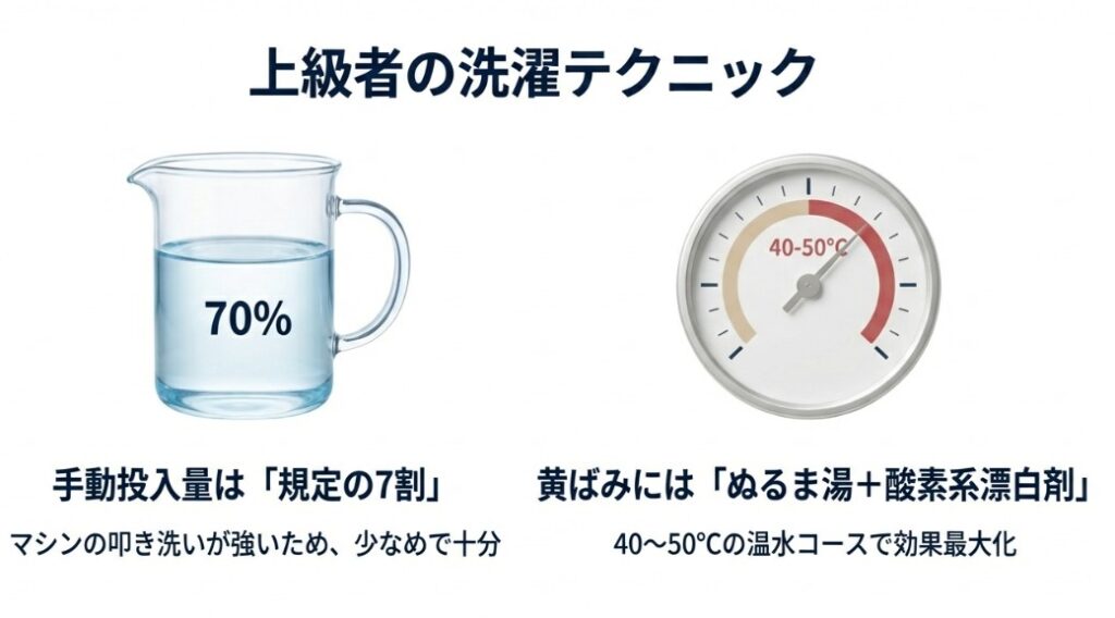 手動投入量は規定の7割にすること、黄ばみには 40℃～50℃の温水と酸素系漂白剤が効果的