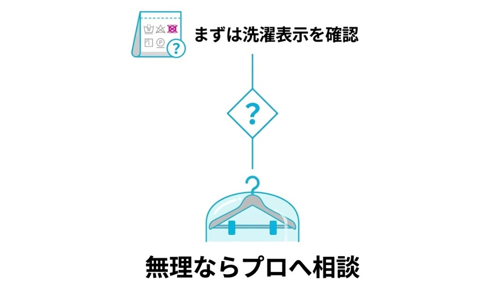クリーニング業者のプロの技術に依頼する判断基準
