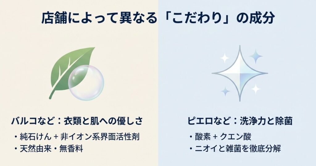 バルコ（純石けん＋非イオン系界面活性剤）とピエロ（酸素＋クエン酸）の洗剤成分の違いを説明