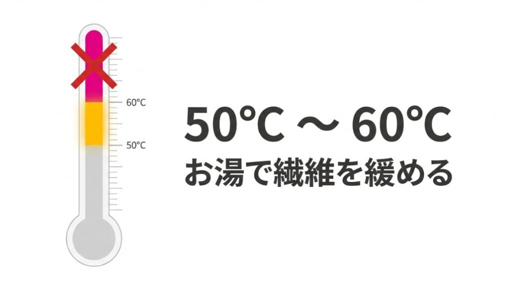 50-60℃のお湯で繊維を緩める