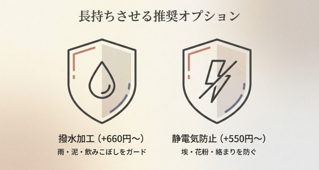 撥水加工や静電気防止加工を施すことで、汚れにくくなりクリーニング回数を減らせるメリットをまとめた表