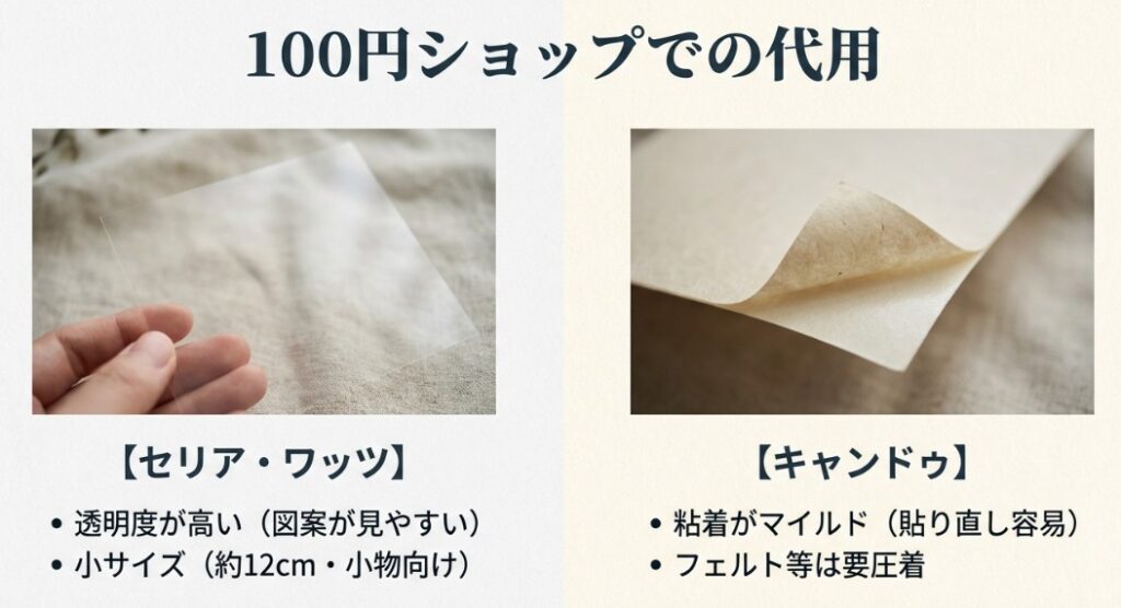 各シートのサイズ、透明度、粘着の有無、プリンター対応可否、価格帯を一覧で比較したマトリックス図