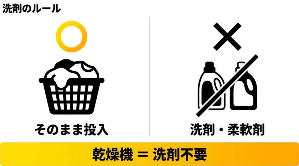 洗剤の持ち込みと洗濯ネット