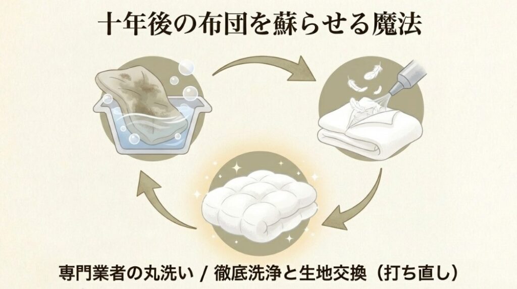汚れやへたりを根本から解決する打ち直しの費用目安