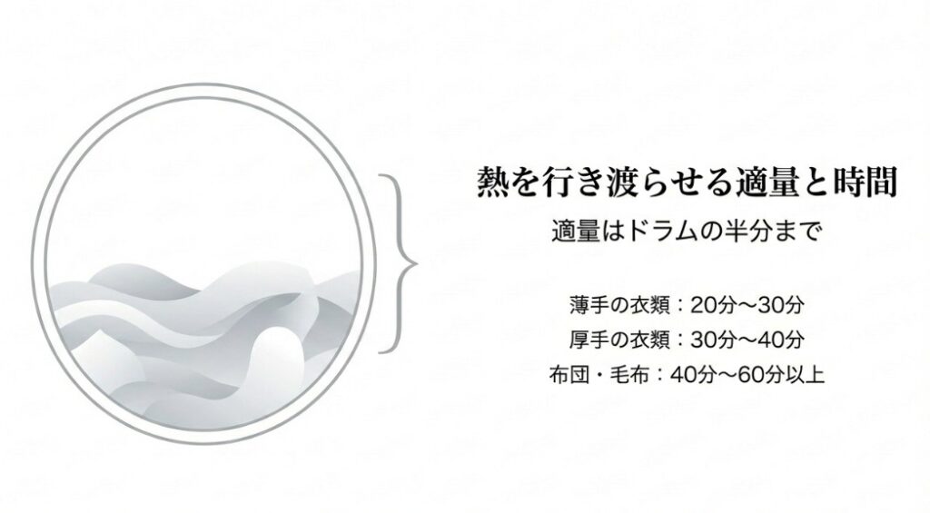 除菌効果を高めるための適切な洗濯物の量と時間