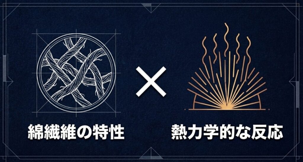 生地の種類による縮み方の違い