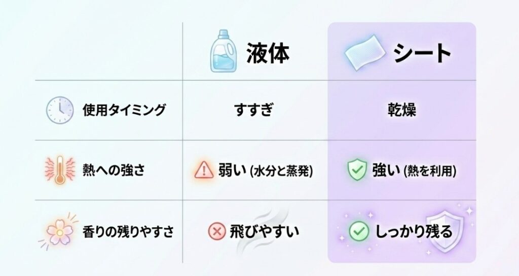 液体との違いと賢い使い分け