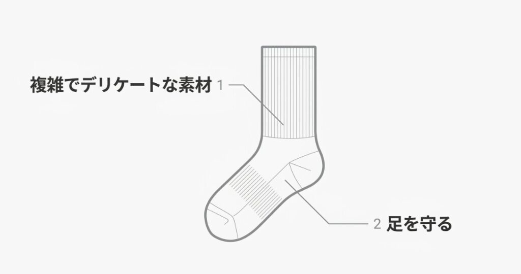 伸縮素材の劣化とフィット感喪失の関連