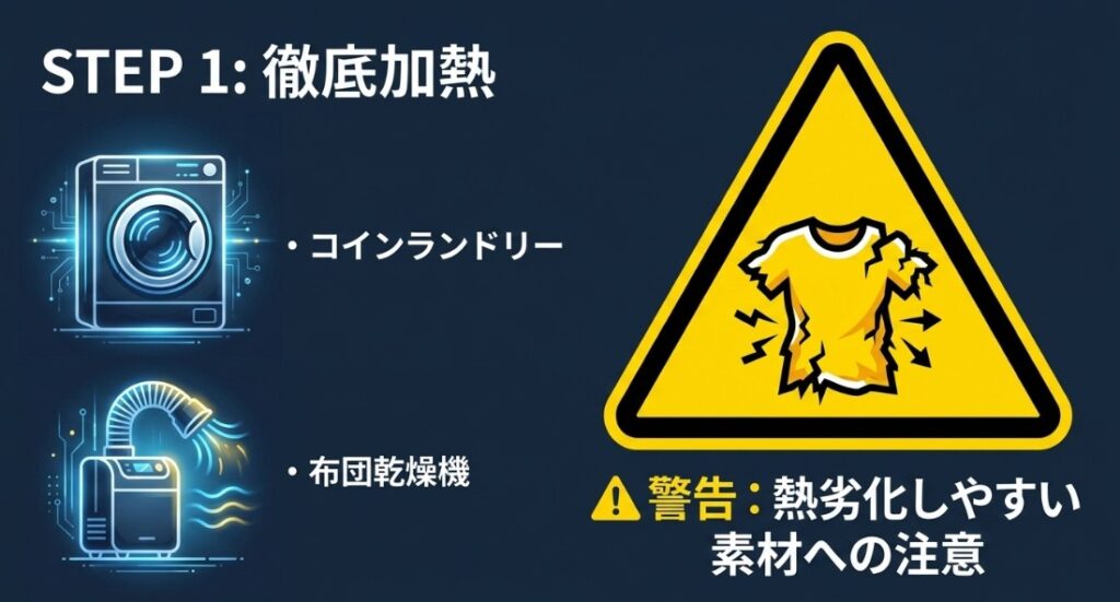 コインランドリーの活用法