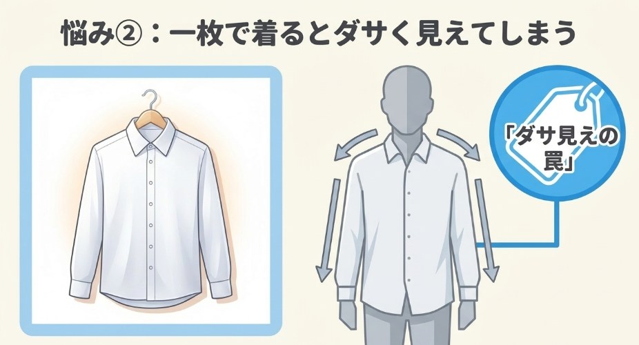 一枚で着るとダサく見えてしまうポリエステルシャツのダサ見えの罠を示すイラスト