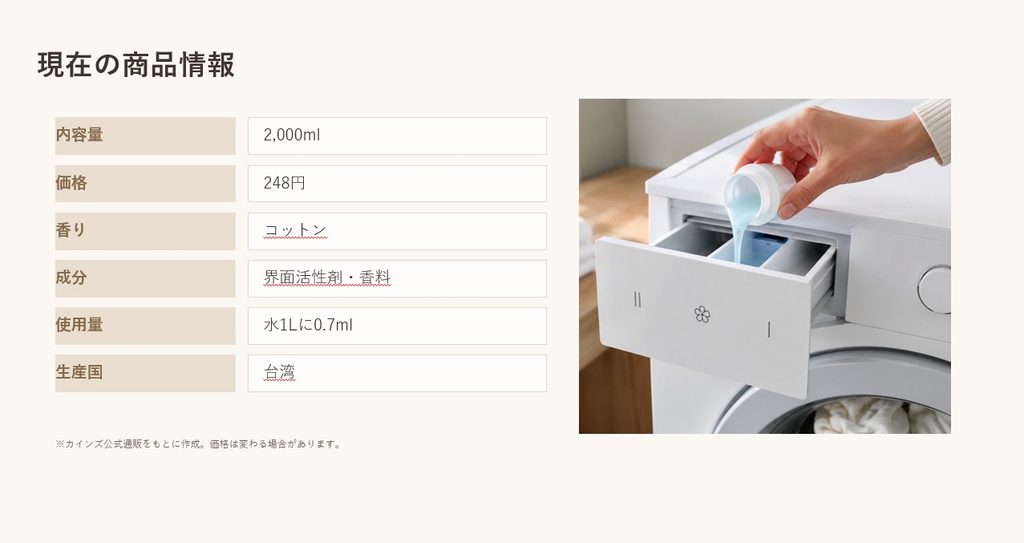 カインズ柔軟剤コットンの内容量2000ml、価格248円、用途、使用量などの商品情報
